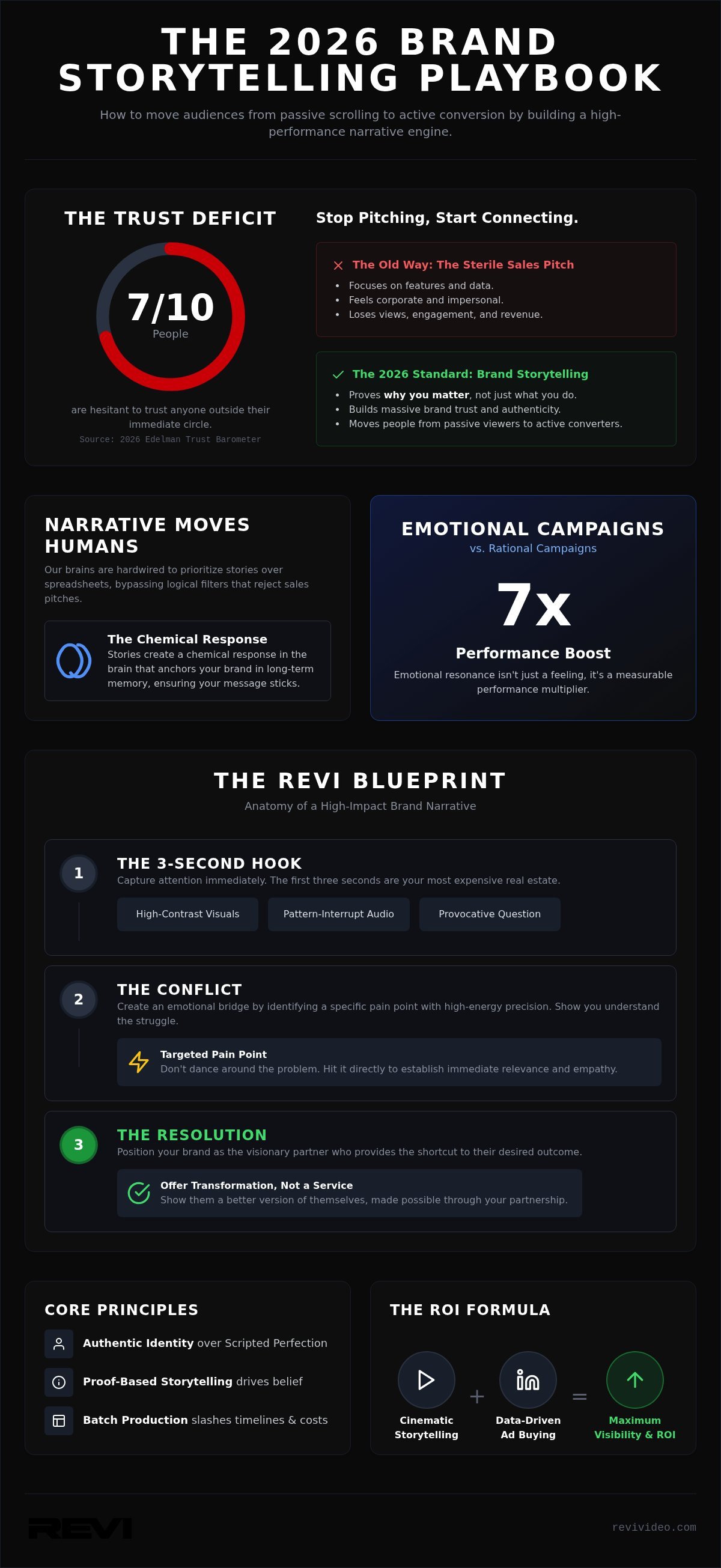 Brand Storytelling Video Production: The 2026 Guide to Narrative ROI