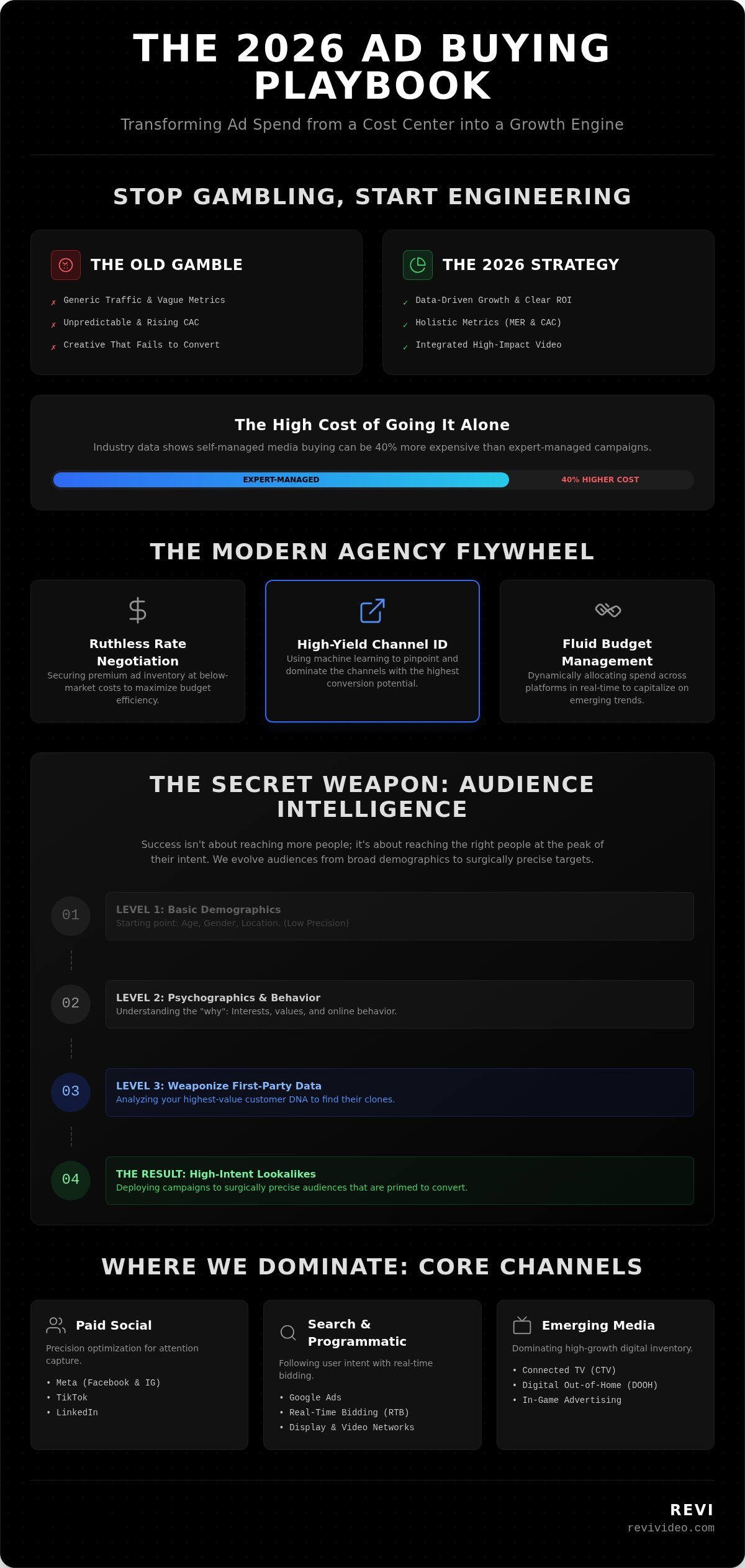 The Definitive Guide to Choosing an Ad Buying Agency in 2026