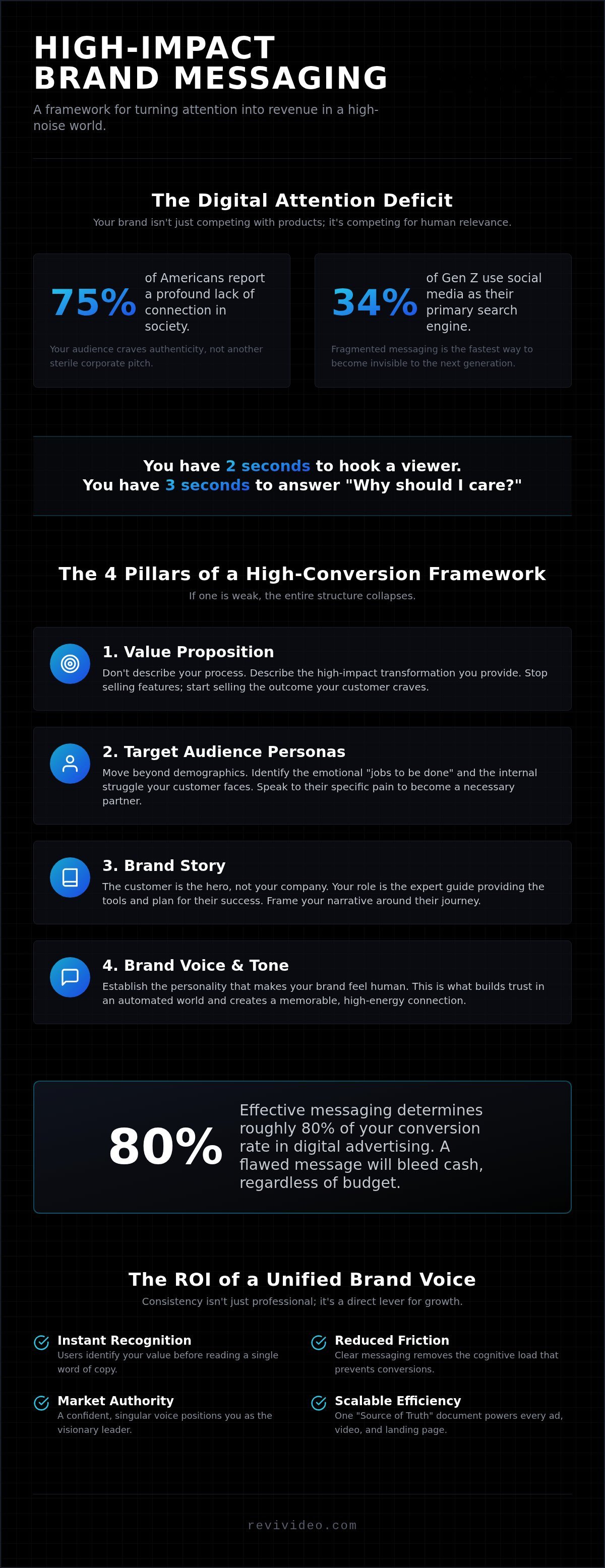 Brand Messaging Strategy: The 2026 Guide to High-Impact Market Dominance