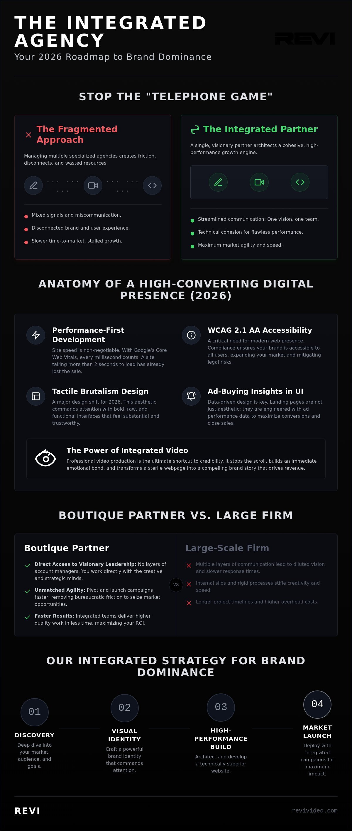 Branding and Website Design Agency: The 2026 Strategy for Integrated Growth