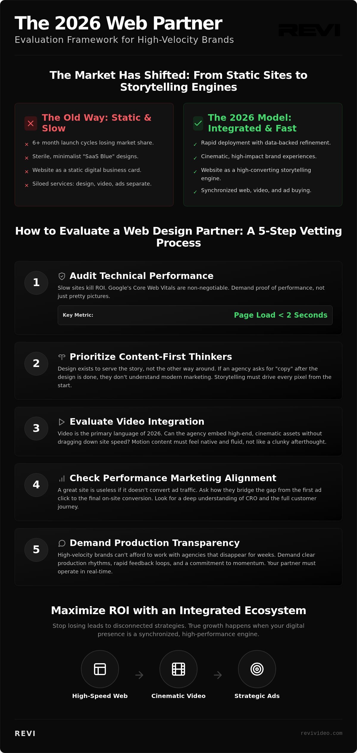 Web Design Agency San Francisco: The 2026 Guide to High-Velocity Brands