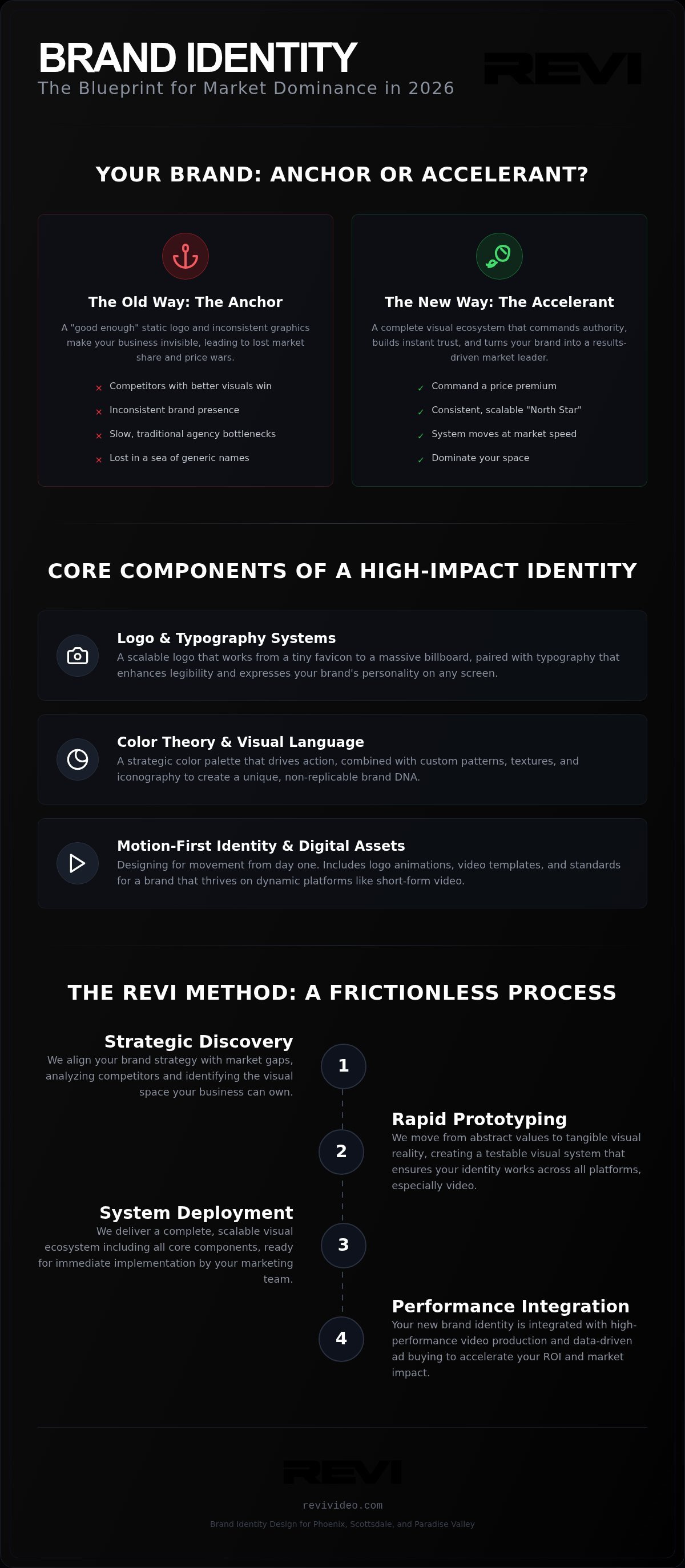 Brand Identity Design Services: Build a High-Impact Presence in 2026