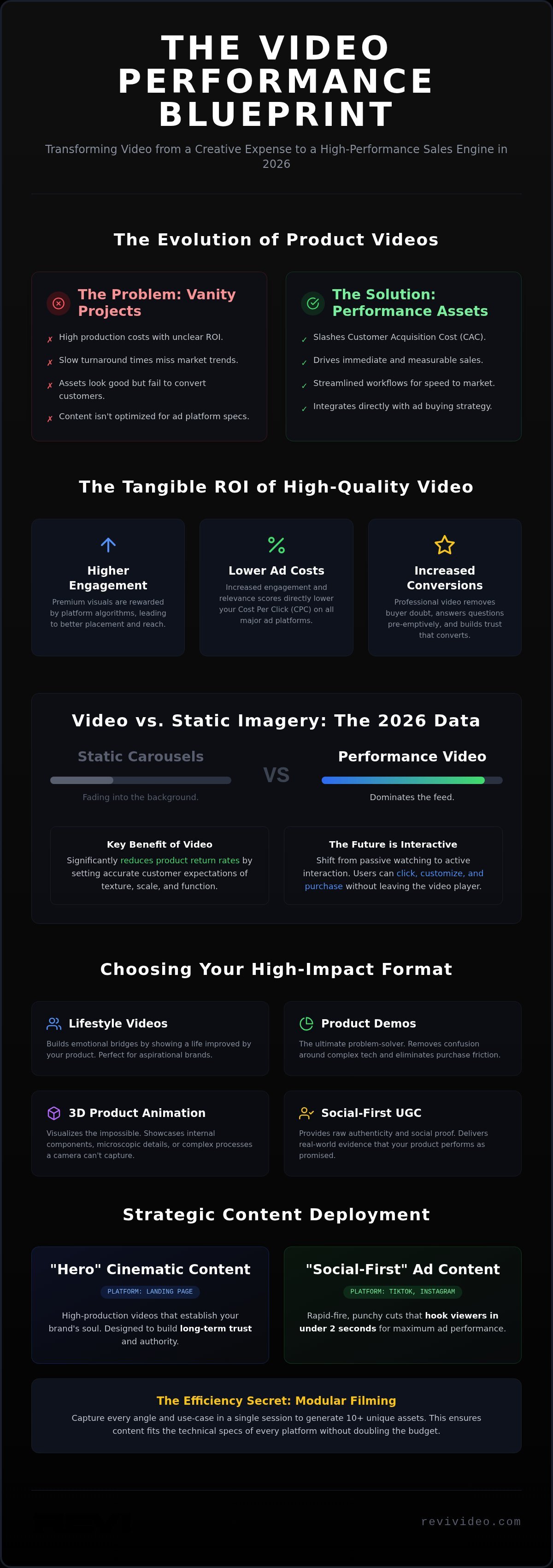 Product Video Production Services: The 2026 Guide to High-Conversion Content