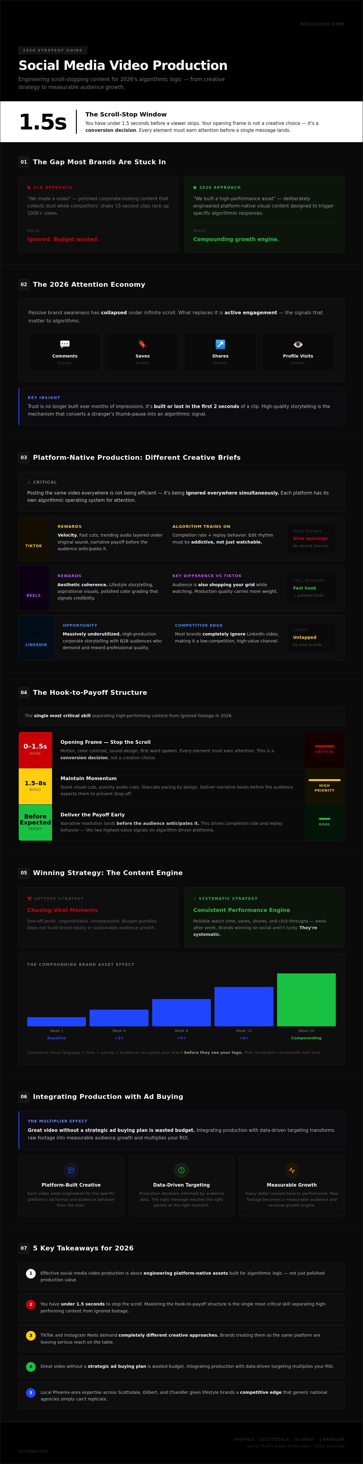Social Media Video Production: Engineering Viral Content in 2026