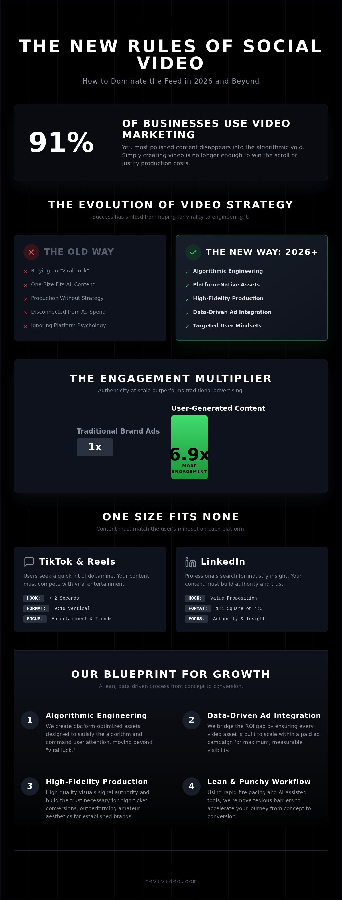 Social Media Video Production Services: The 2026 Guide to Viral Brand Growth