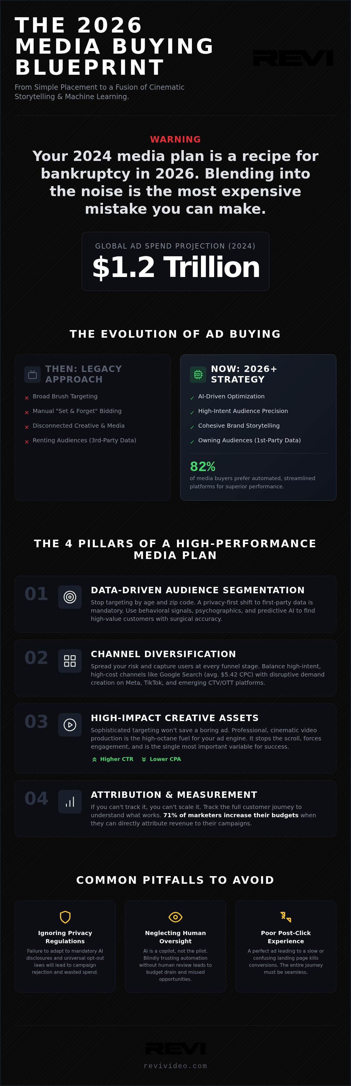 Media Buying Strategy 2026: High-Impact Guide for Brands