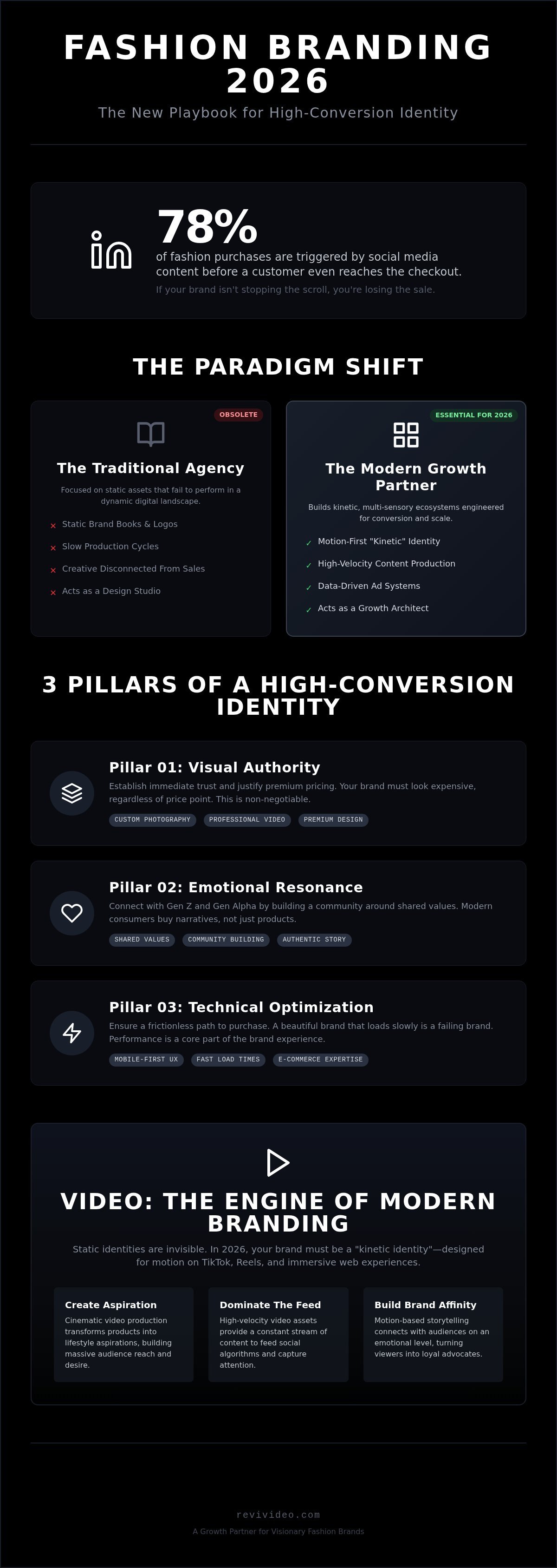 Branding Agency for Fashion Brands: Scaling Your Identity in 2026