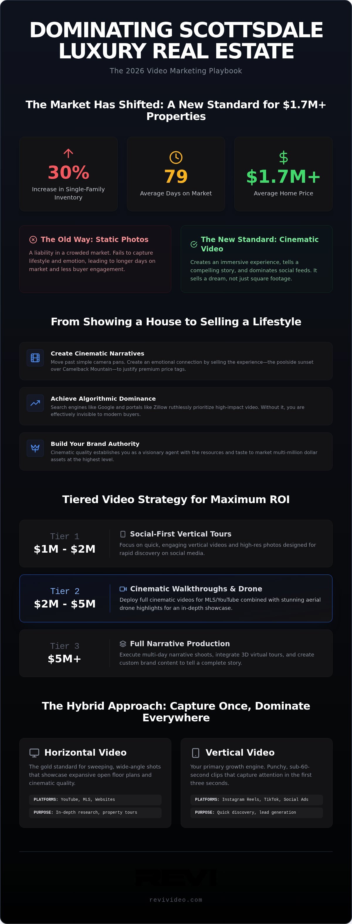 Real Estate Video Tours in Scottsdale: The 2026 Guide to Luxury Listings
