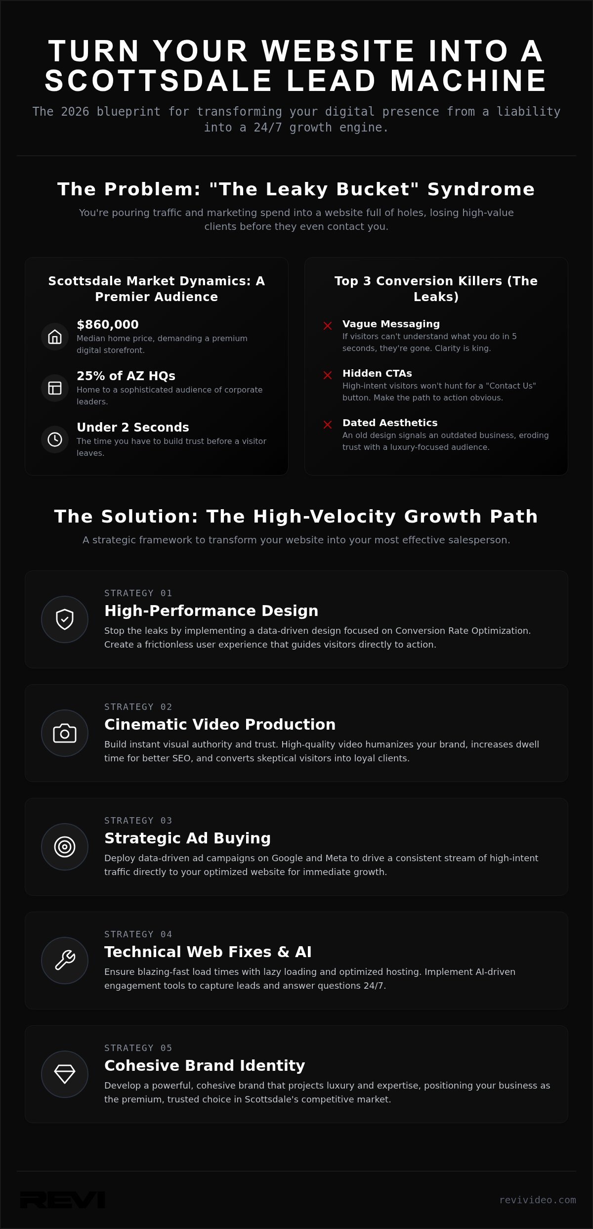 How to Get More Leads from Your Business Website in Scottsdale (2026 Guide)