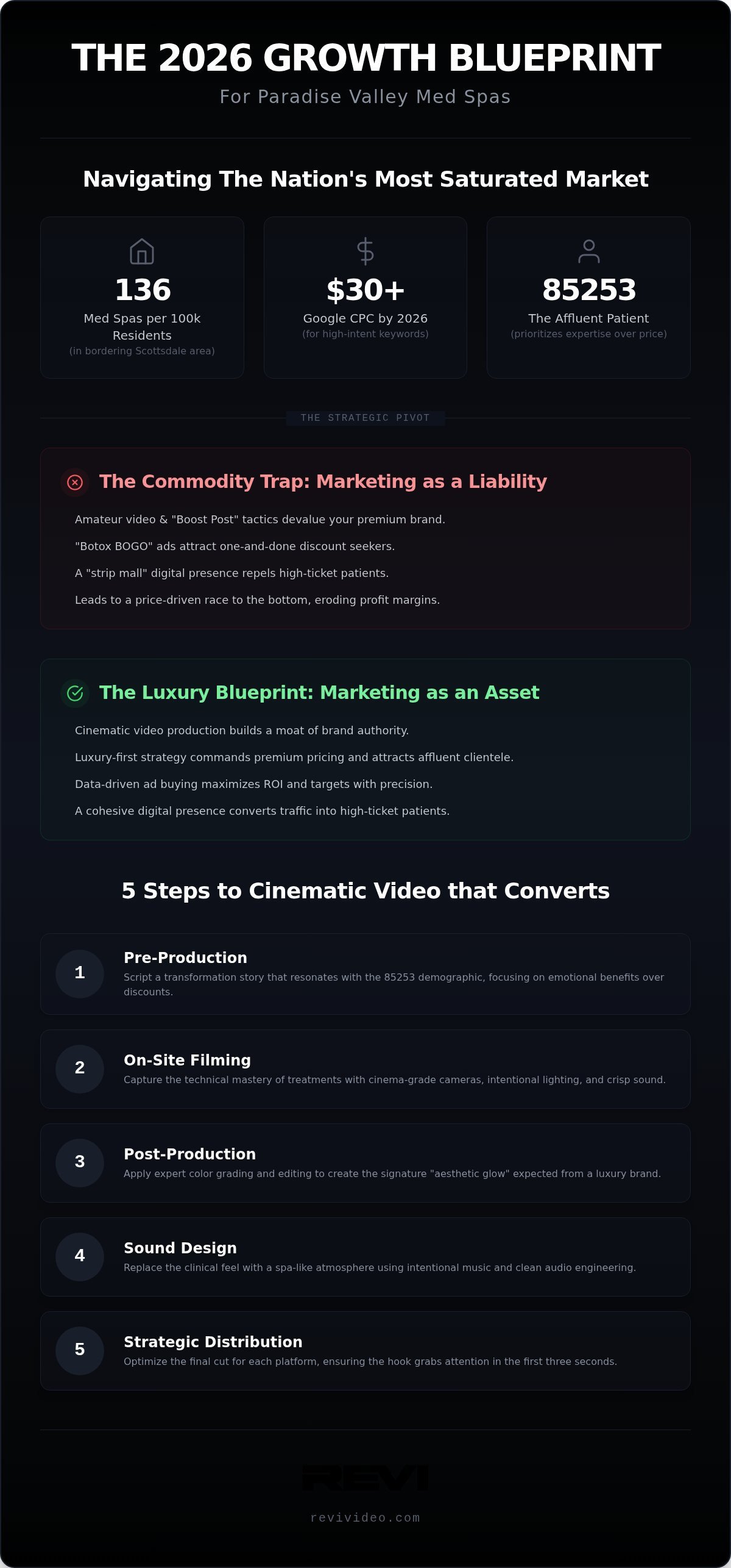 Paradise Valley Med Spa Ads: 2026 Growth Blueprint