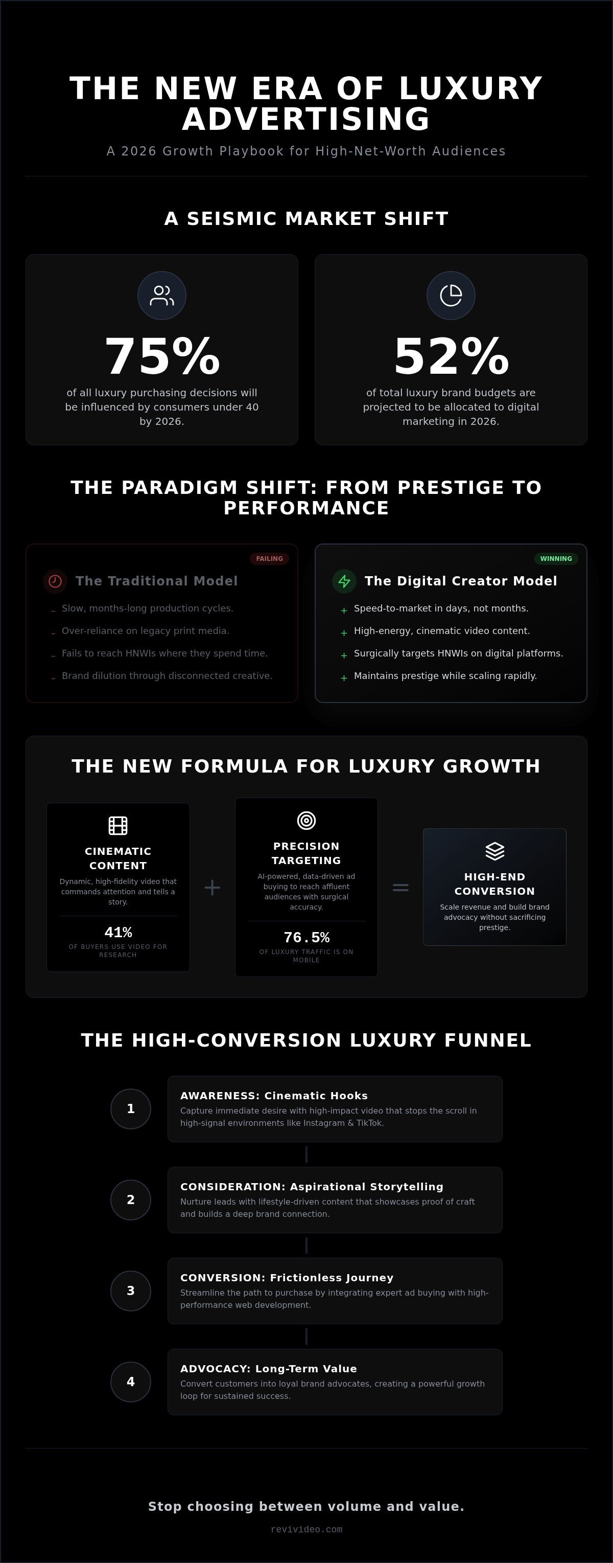 Digital Advertising for Luxury: 2026 Growth Playbook