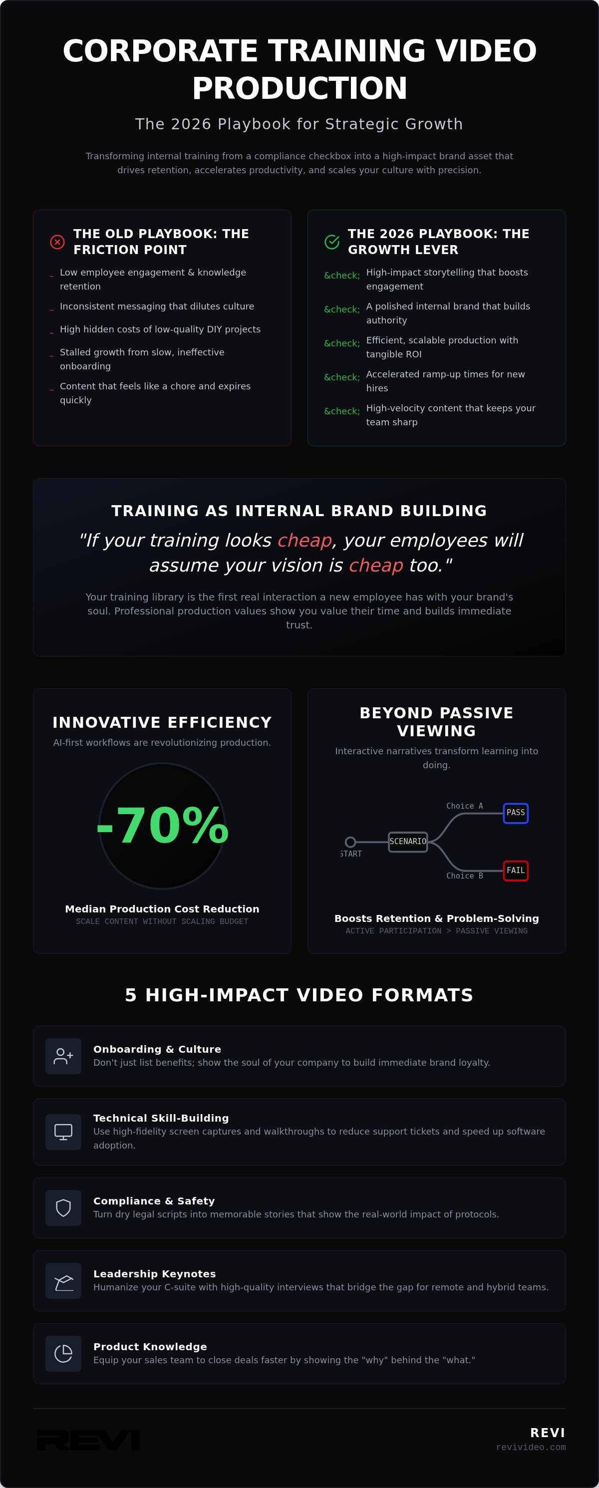 Corporate Training Video Production: The 2026 Strategic Guide