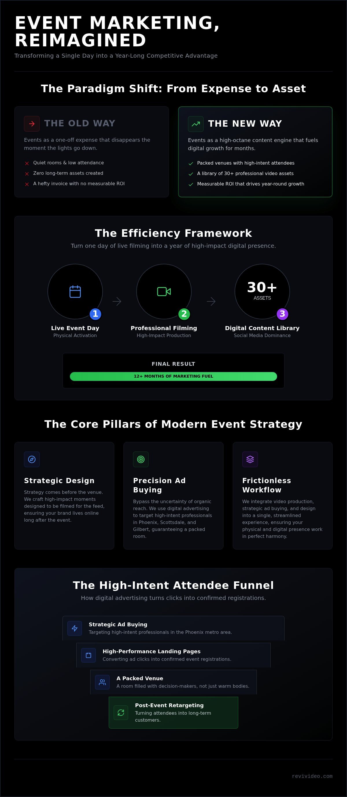 Event Marketing Agency: Driving High-Impact Brand Experiences in 2026