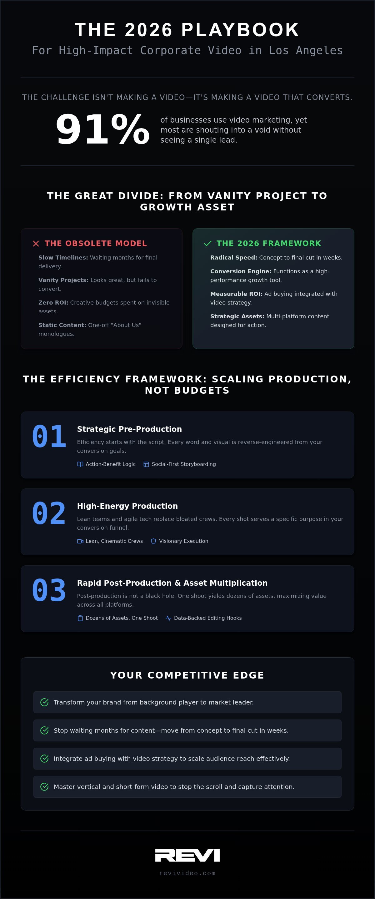 Corporate Video Production Los Angeles: The 2026 ROI-Driven Strategy Guide