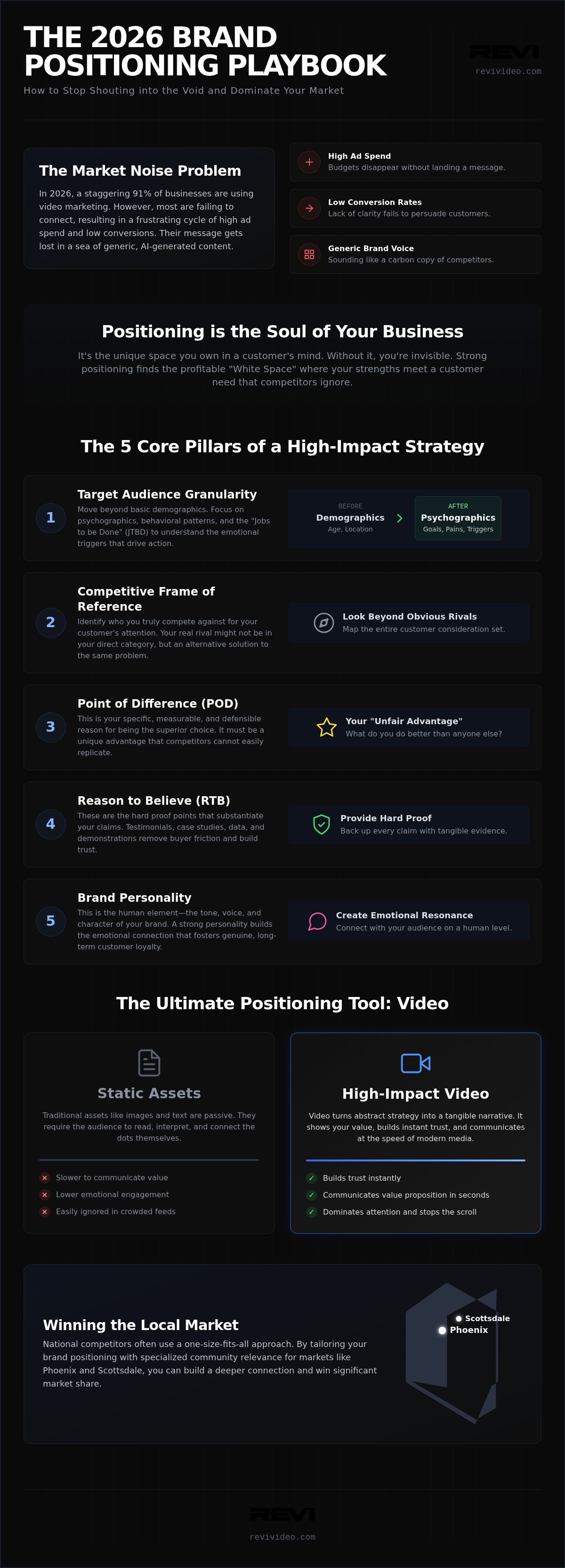 Brand Positioning Strategy: 2026 Market Domination Guide