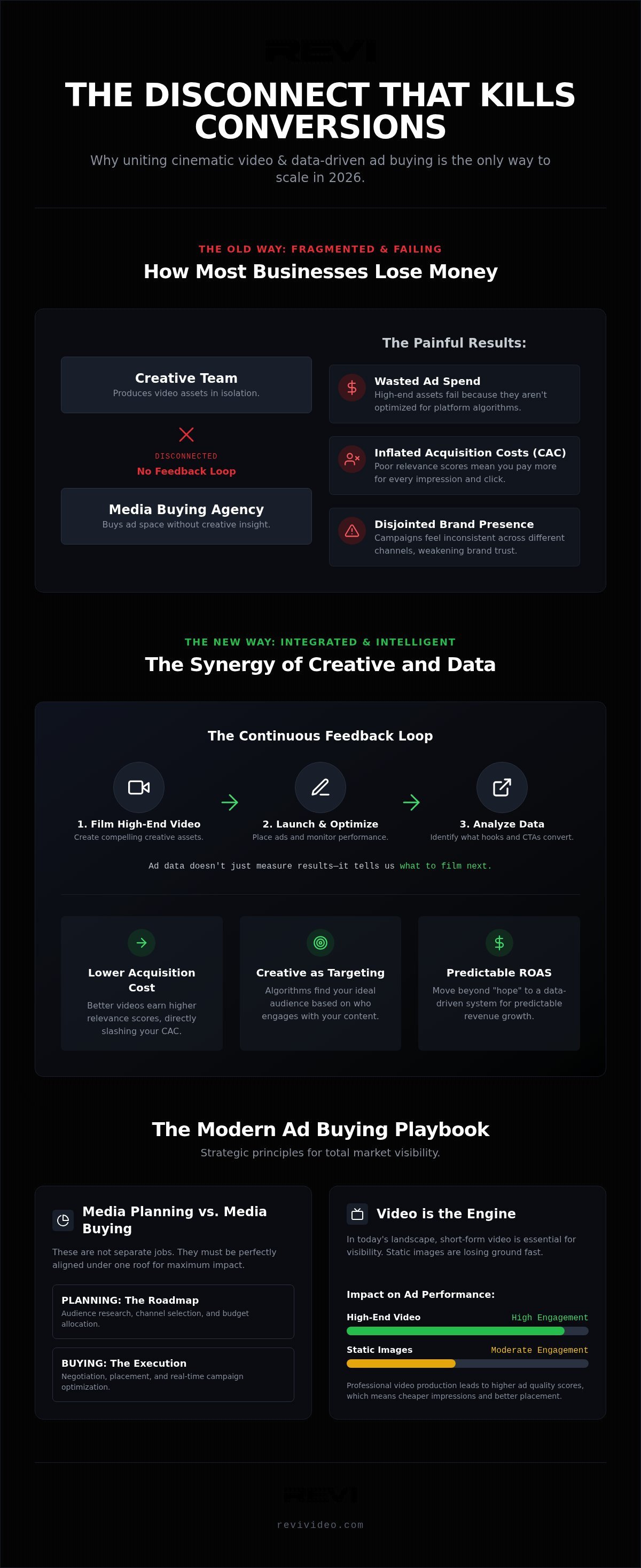 Ad Buying Agency in Phoenix: Strategic Media Growth for 2026