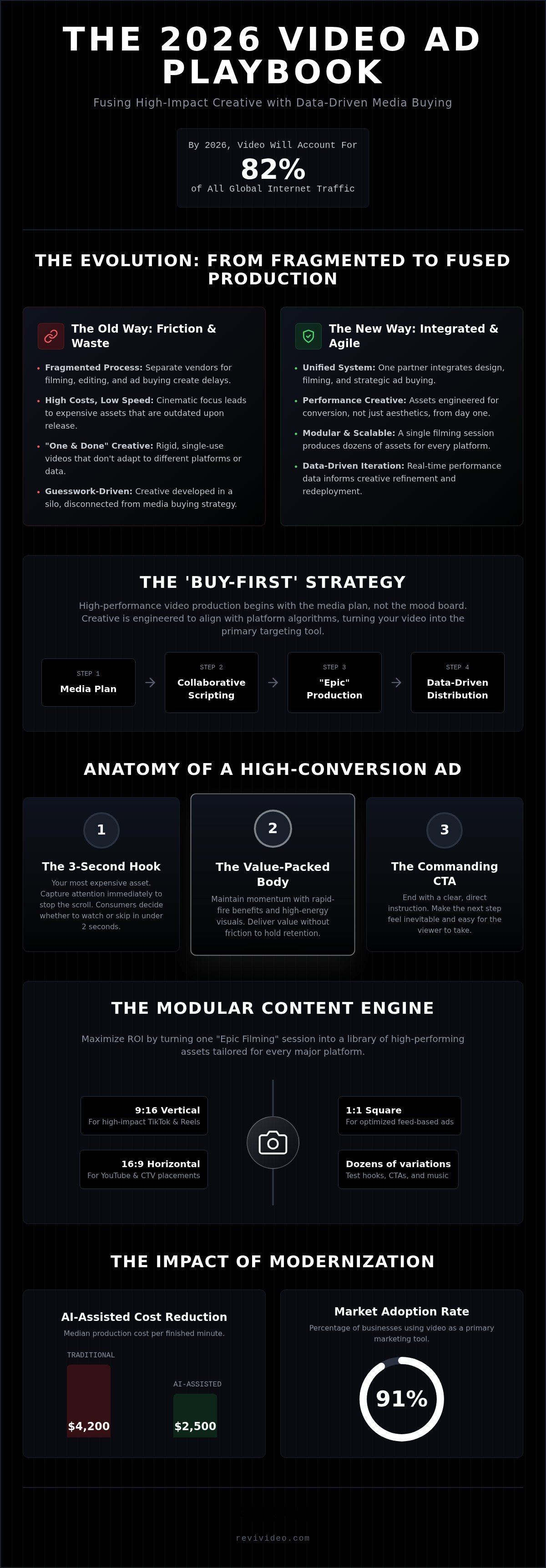 Video Ad Production in 2026: The Ultimate Guide to High-Conversion Creative