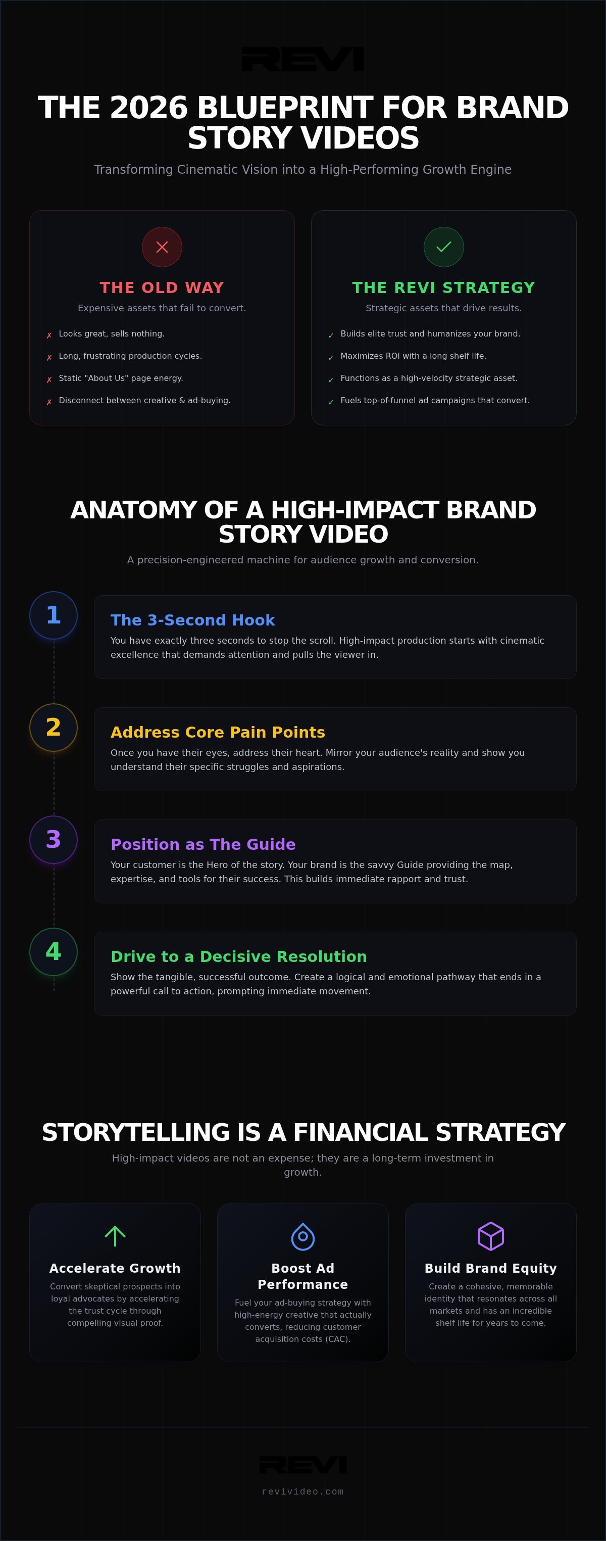 Brand Story Video Production: The 2026 Guide to High-Impact Storytelling