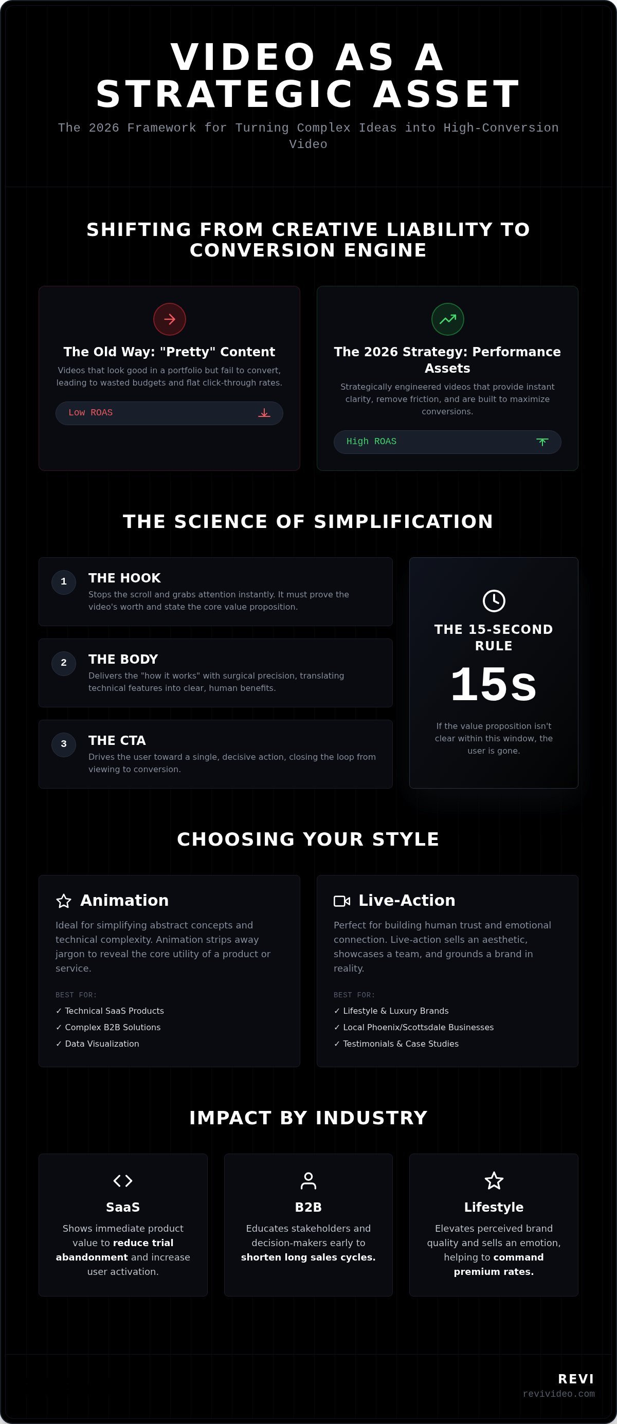 Explainer Video Production Services: The 2026 Strategy for High-Converting Brands