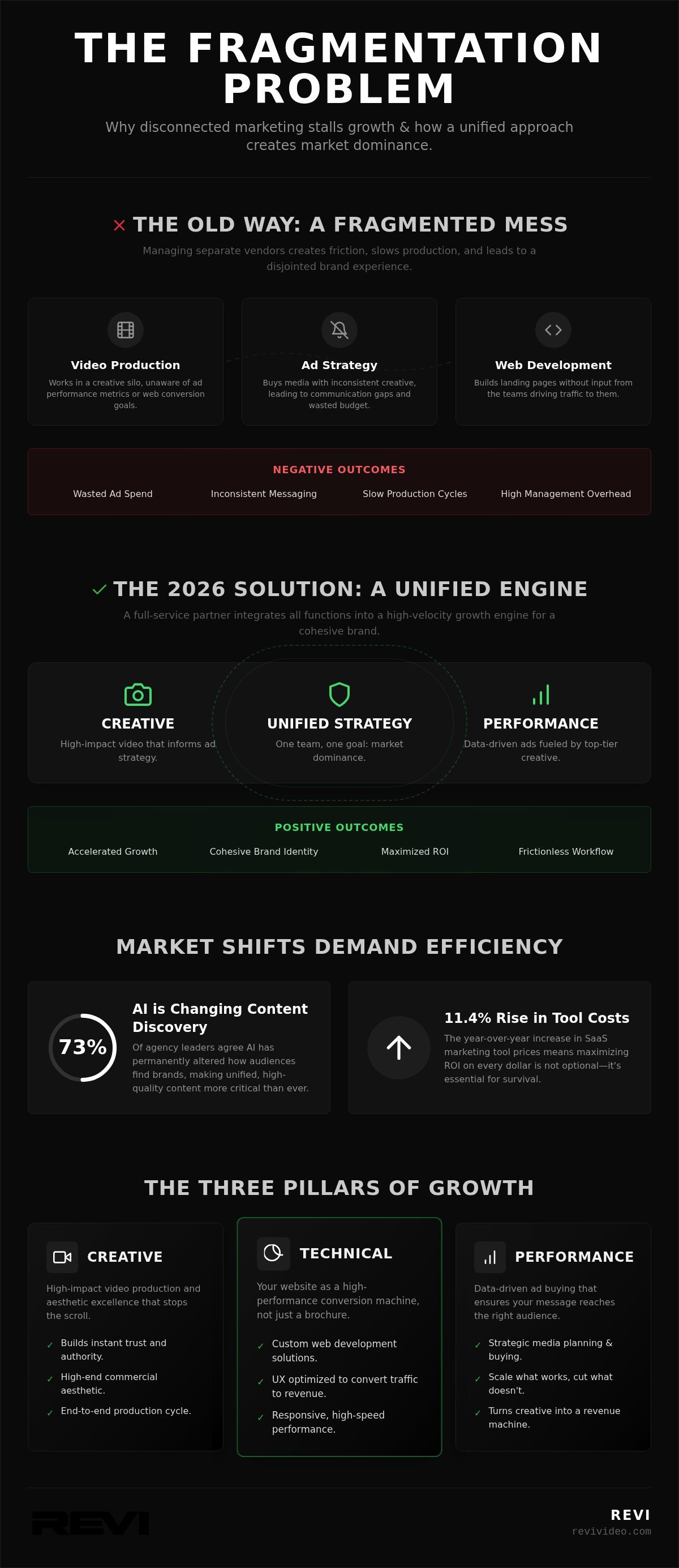 Full Service Digital Agency: Scaling Your Brand with Integrated Storytelling in 2026