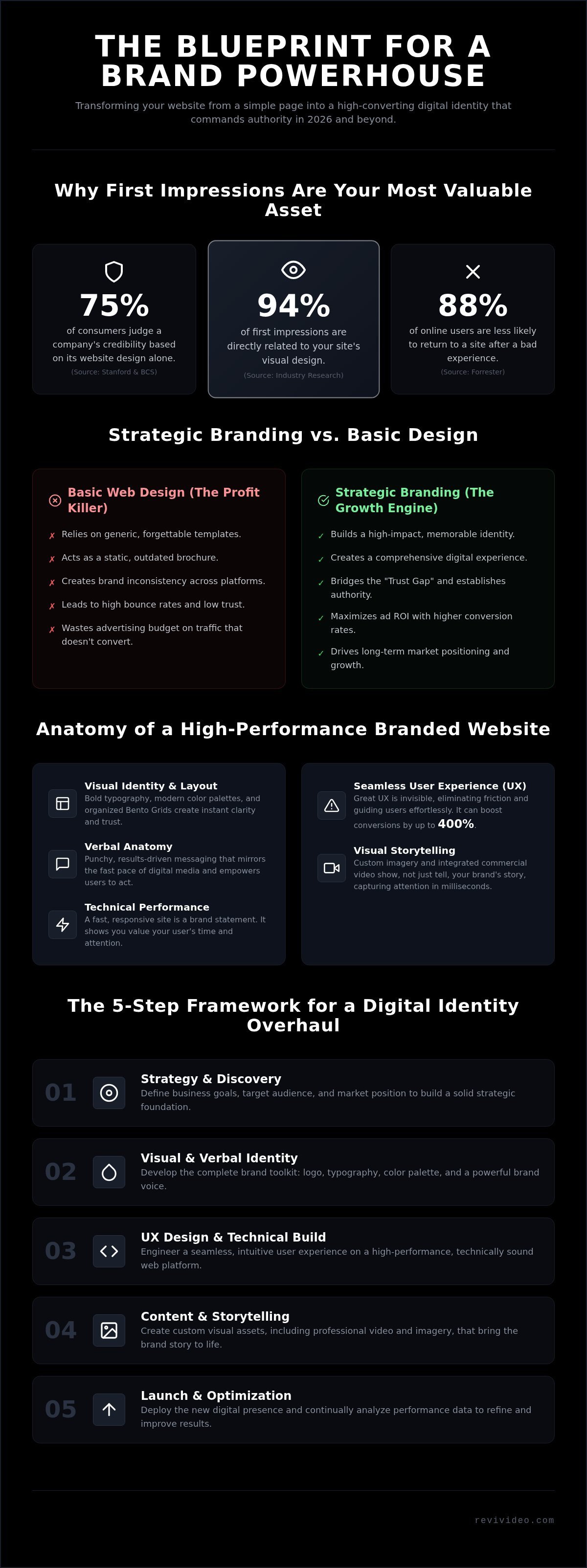 Website Branding Services: Building High-Impact Digital Identities in 2026