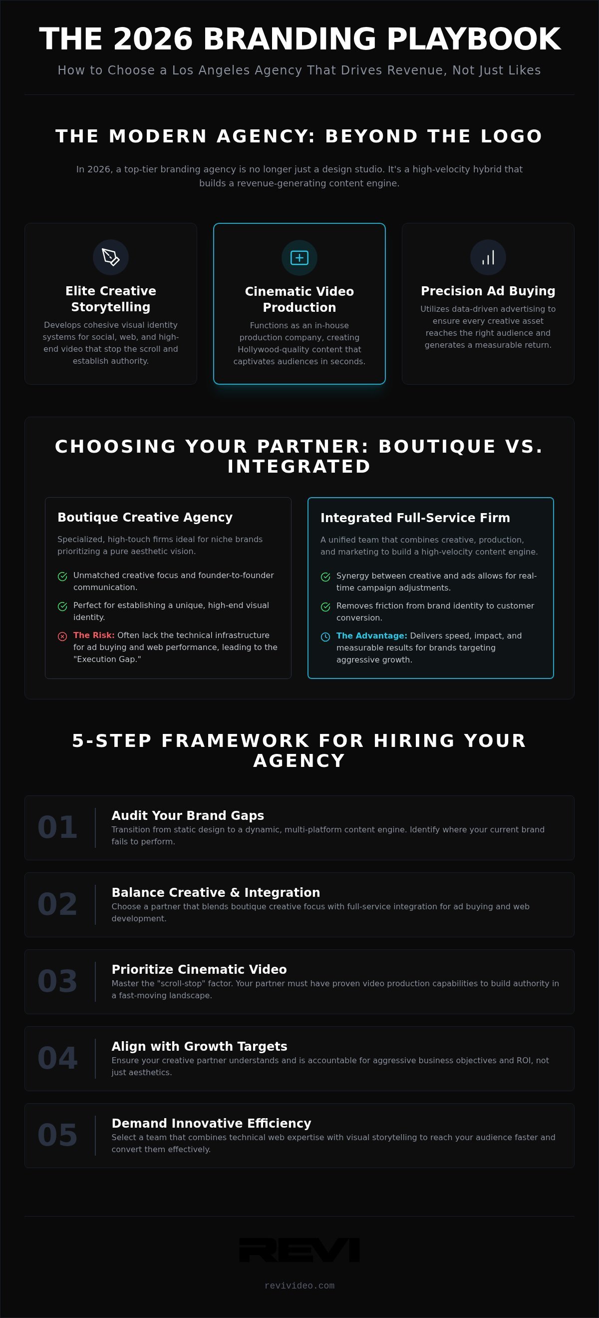 Branding Agency Los Angeles: The 2026 Guide to High-Velocity Growth
