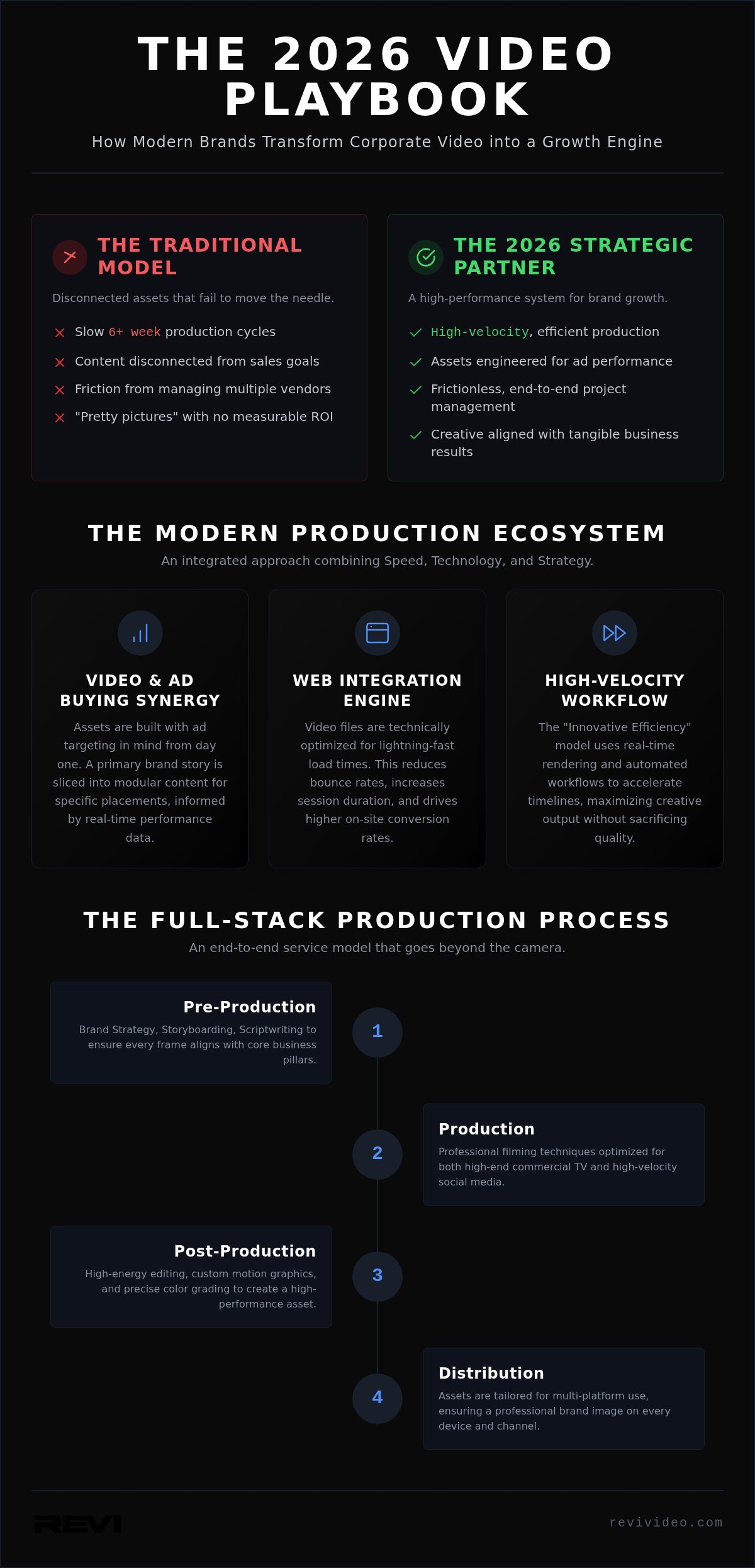 Corporate Video Production: 2026 Guide for Modern Brands