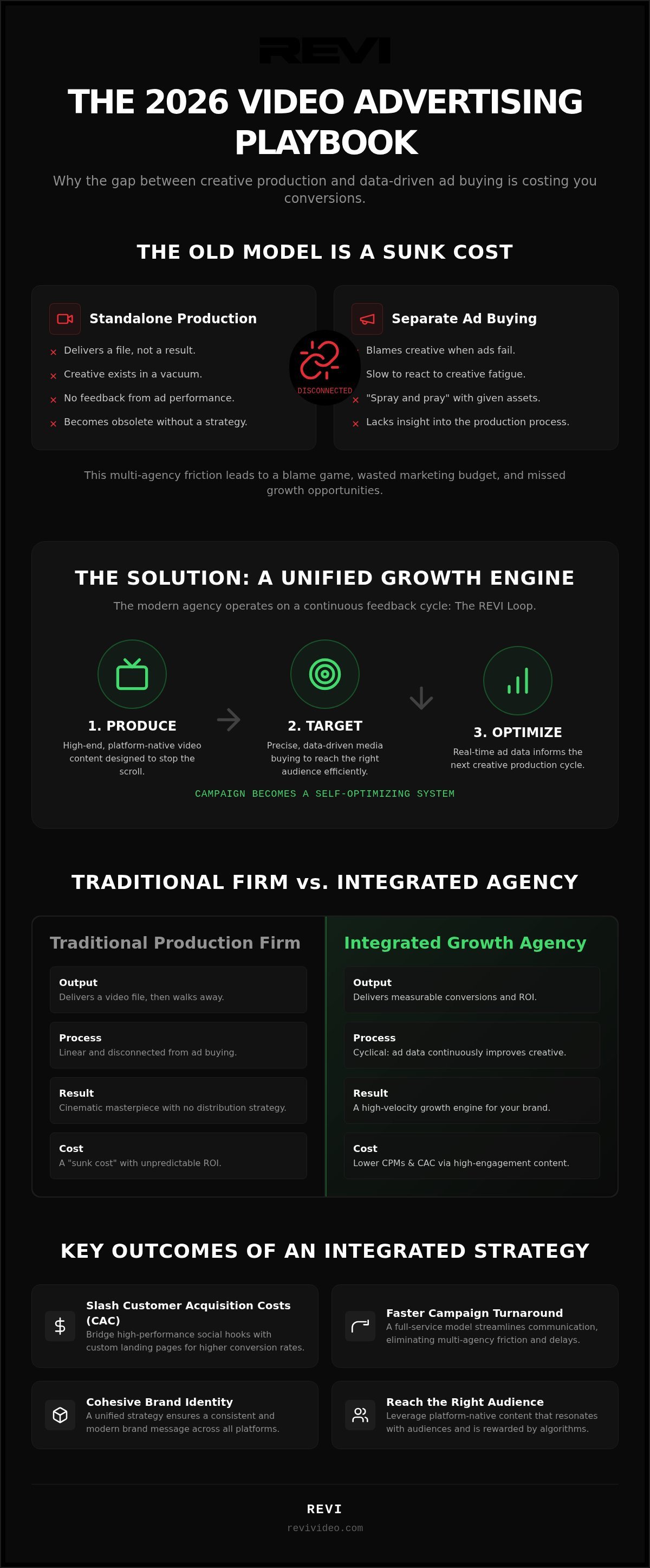Video Advertising Agency: The 2026 Guide to High-Impact Brand Growth
