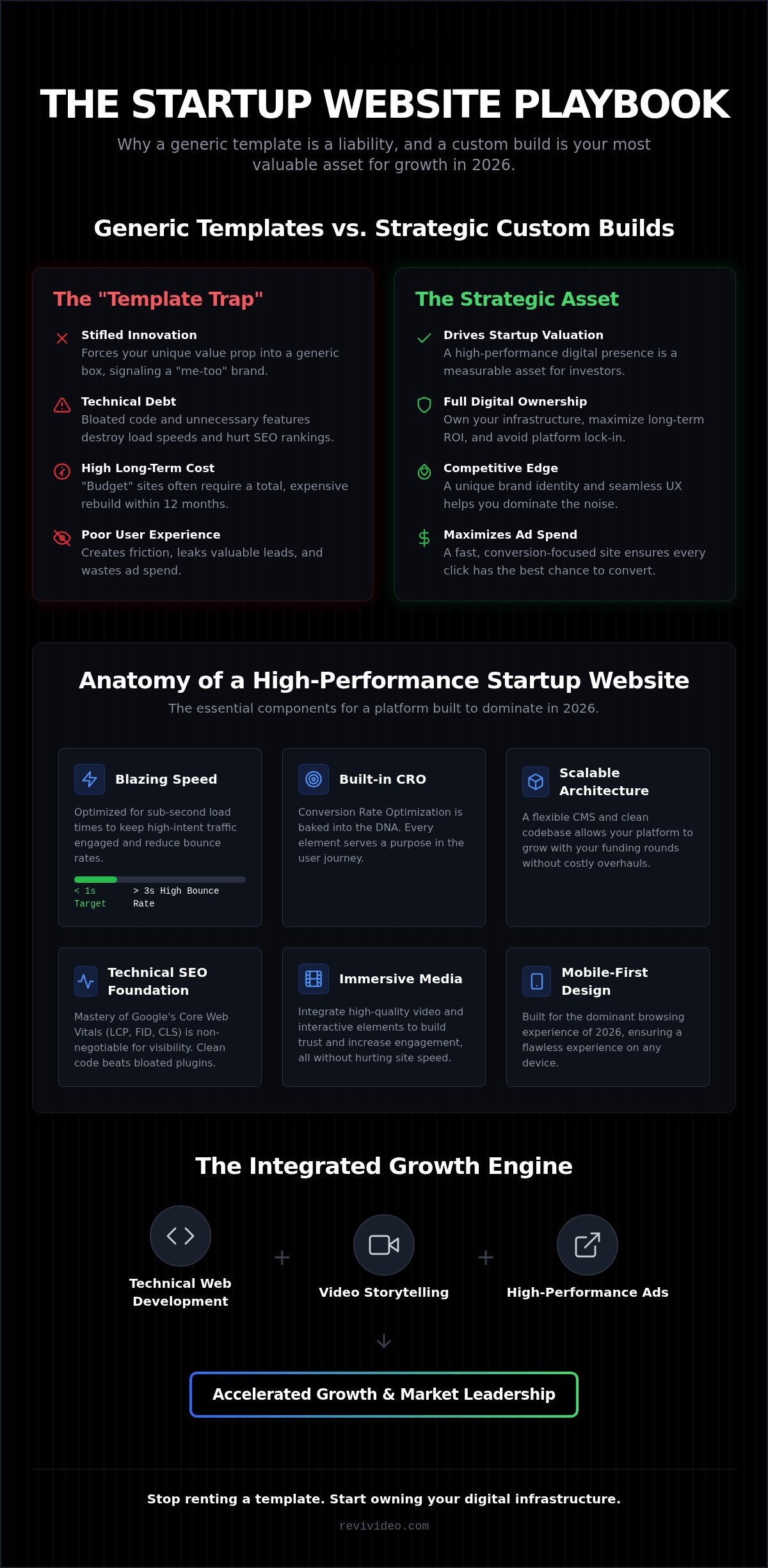 Custom Web Design for Startups in Gilbert AZ: Building Your 2026 Growth Hub
