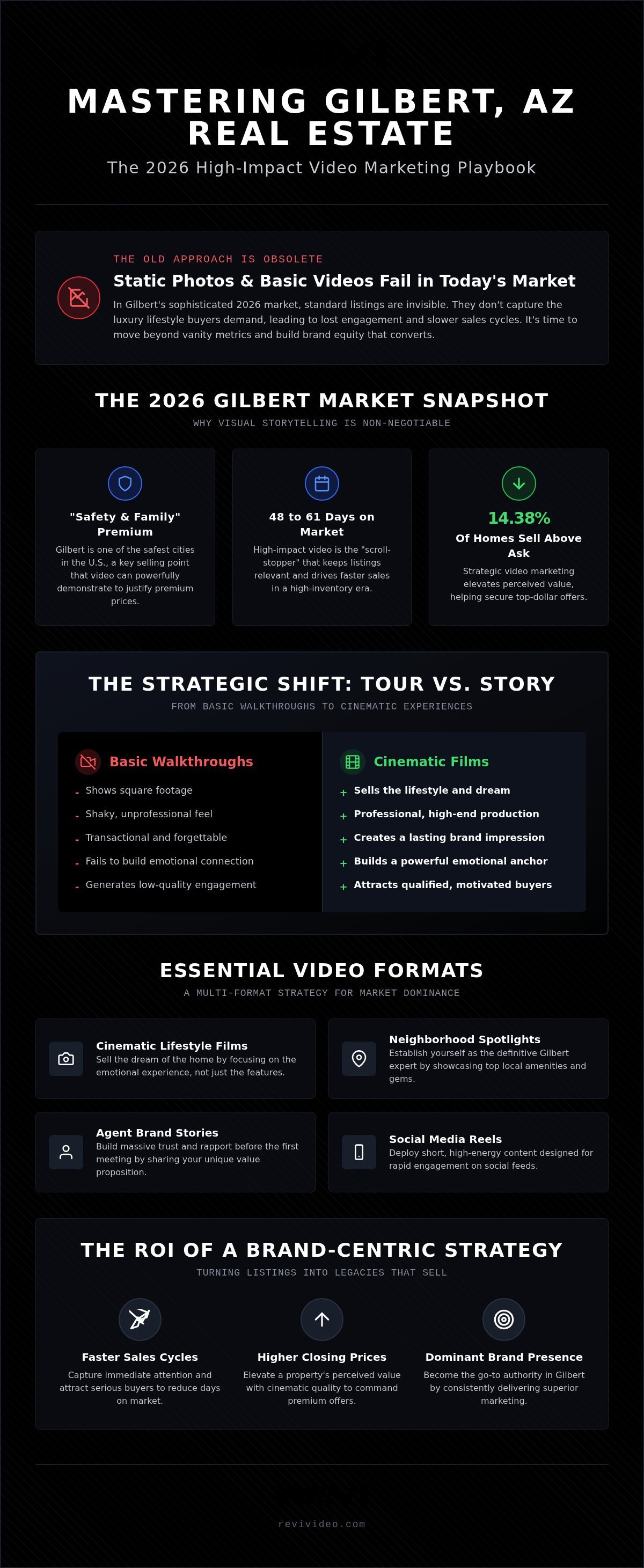 Real Estate Video Marketing in Gilbert AZ: The 2026 Strategy Guide