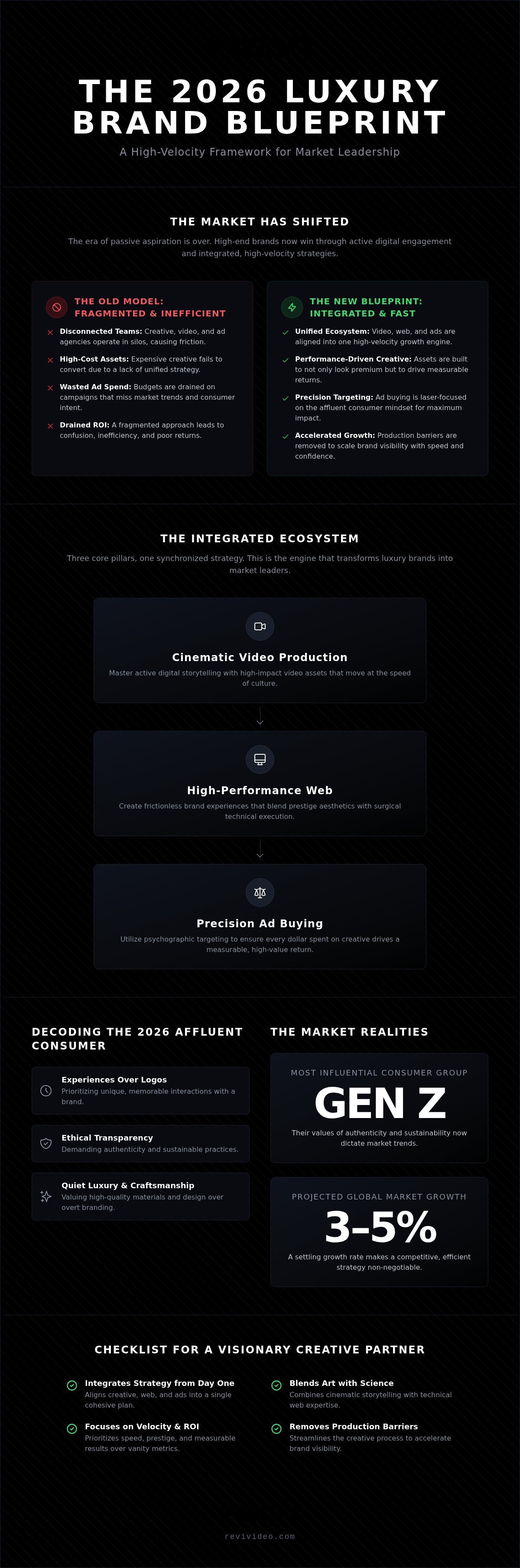 Creative Agency for High-End Lifestyle Brands: The 2026 Growth Blueprint