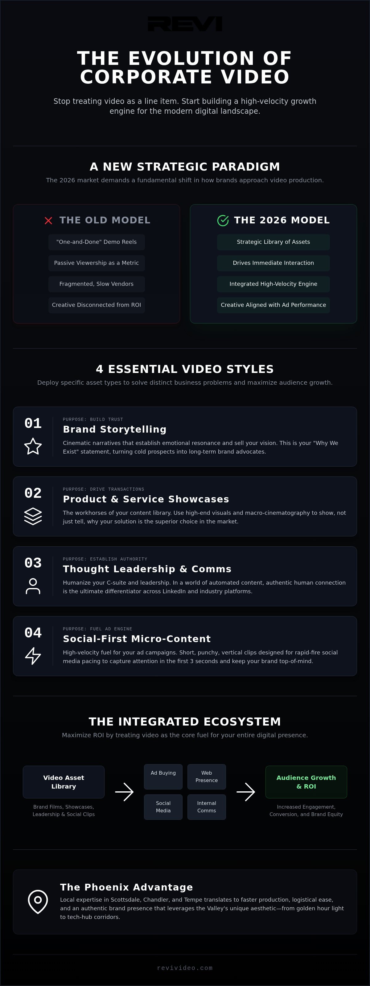 Phoenix Corporate Video: 2026 Strategy Guide for Brands