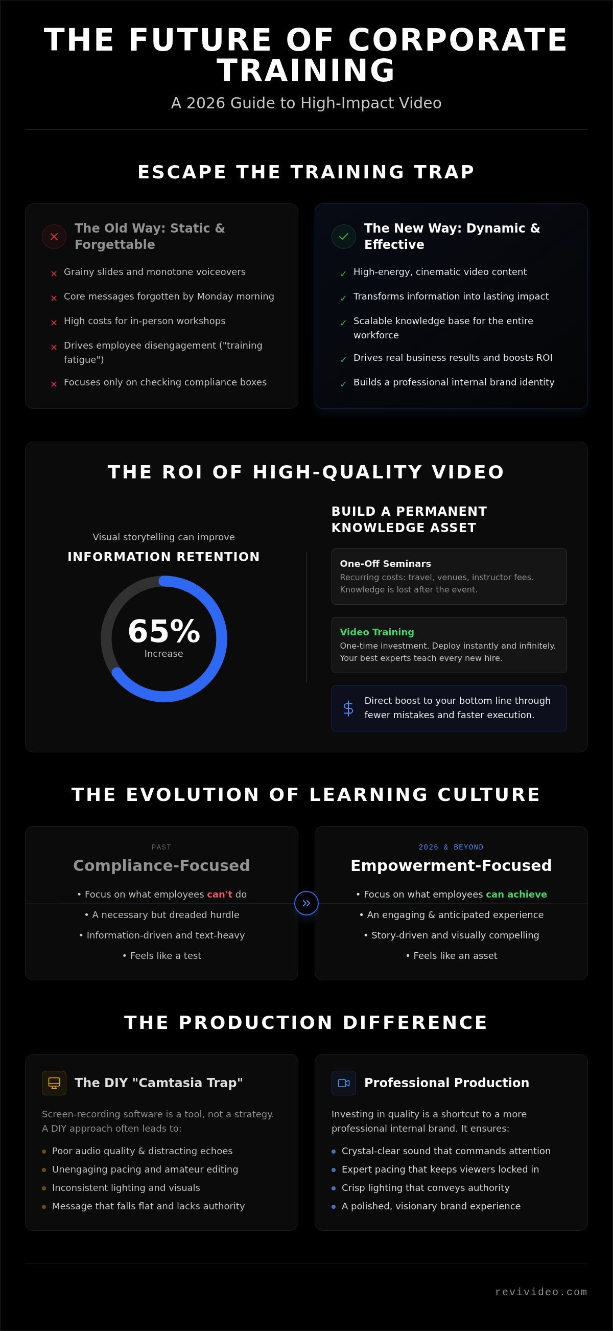 Corporate Training Video Production: The 2026 Guide to High-Impact Learning