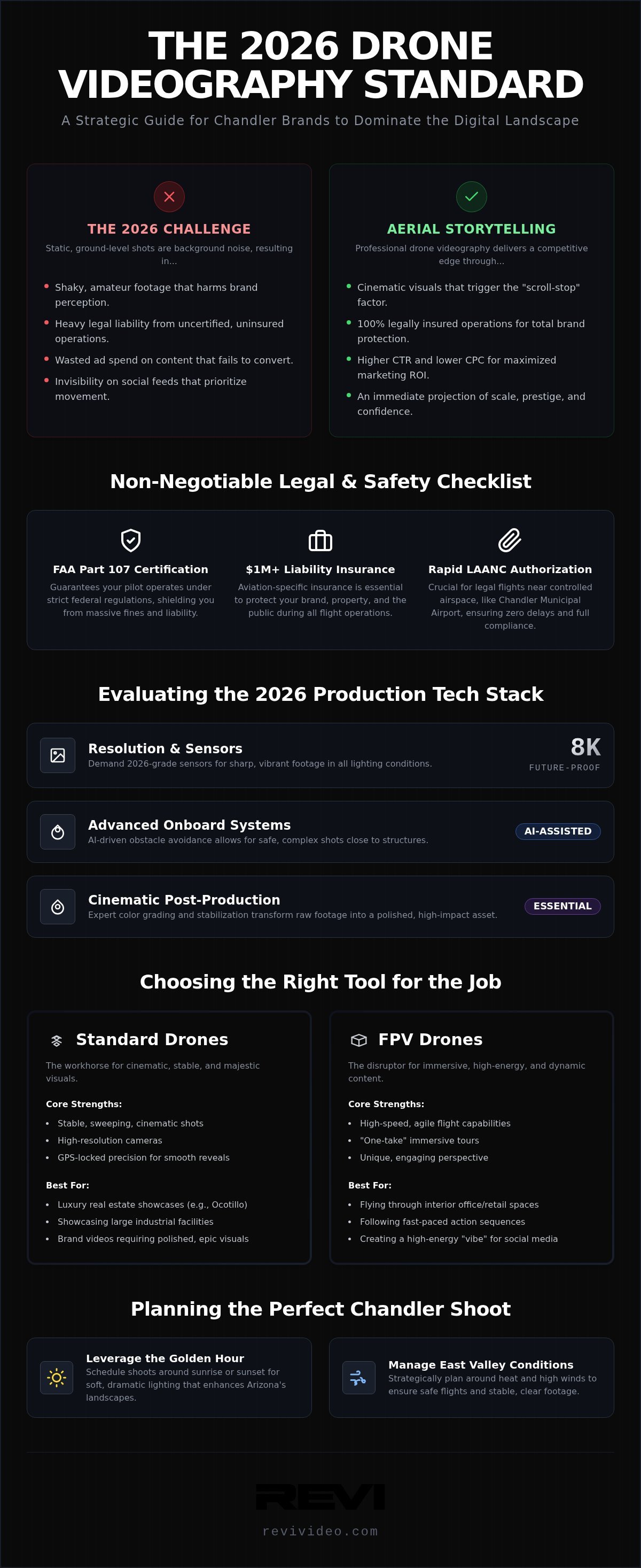 Drone Videography Services in Chandler: The 2026 Buyer’s Guide to High-Impact Aerials