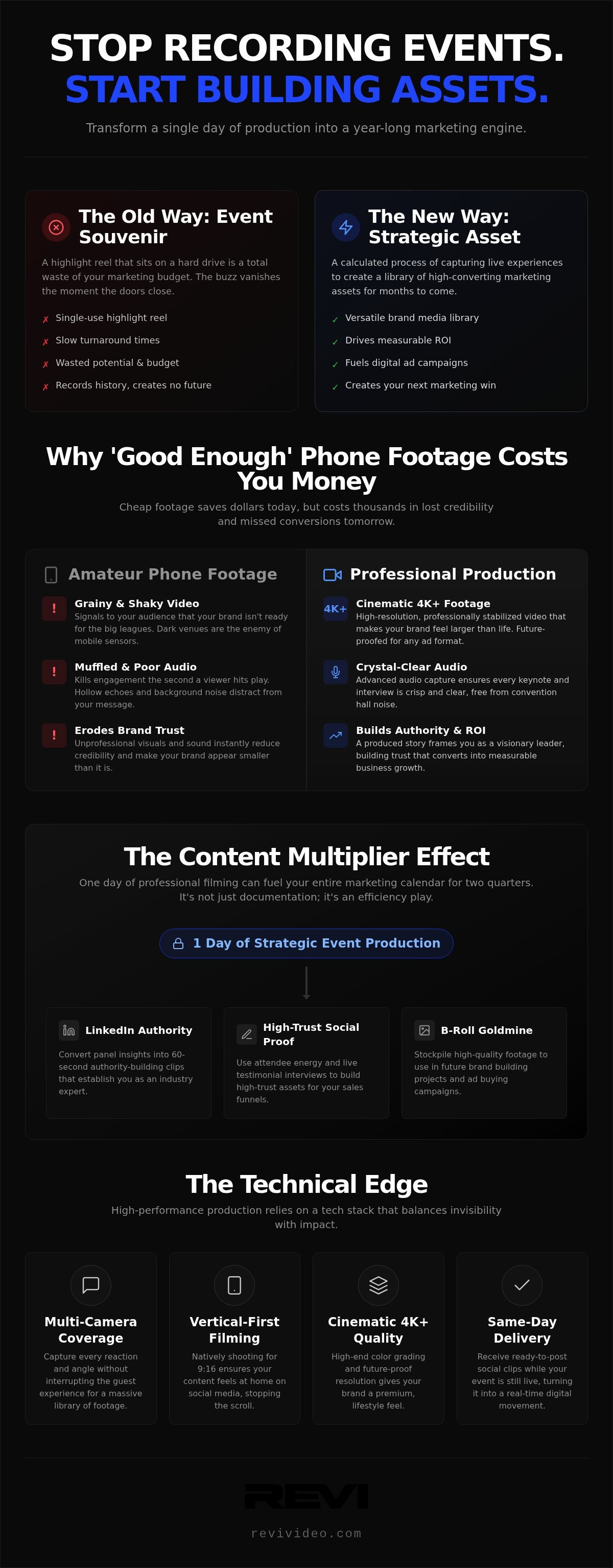 Professional Event Videography Services: Capturing High-Impact Brand Moments in 2026
