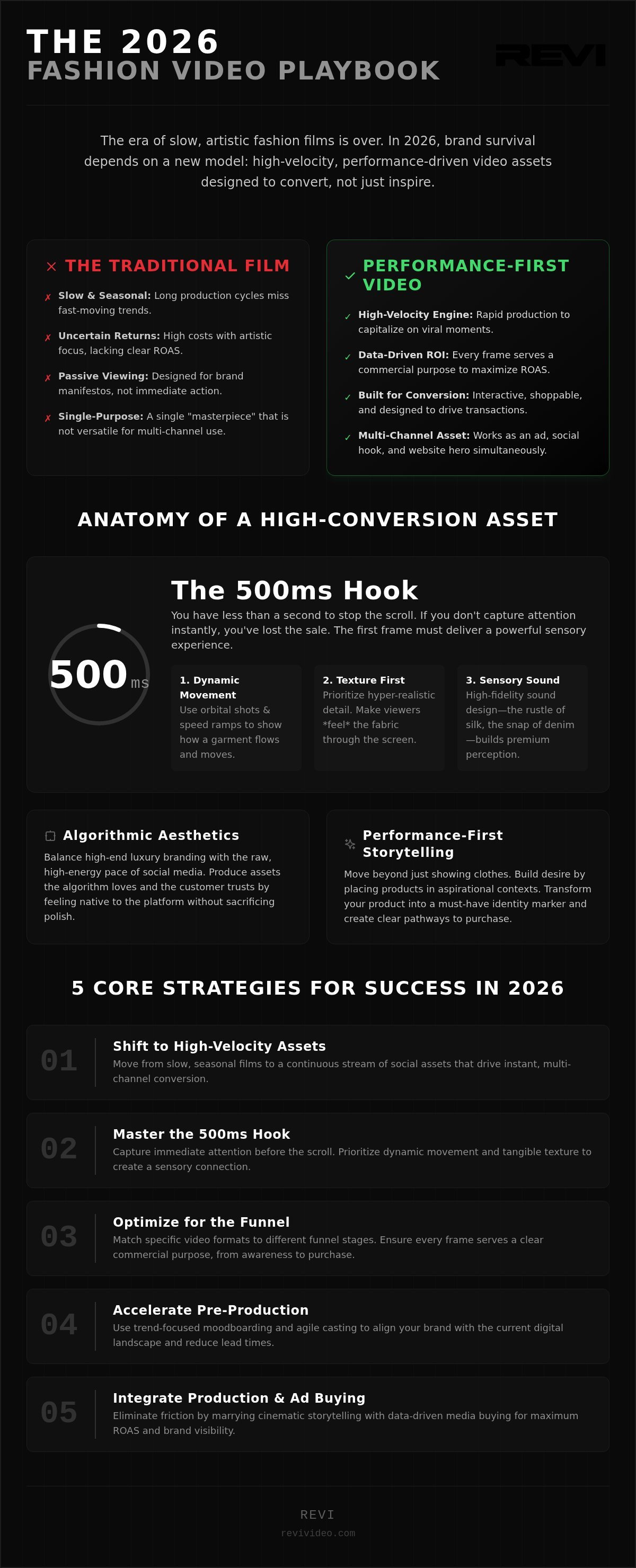 Video Production for Fashion Brands: The 2026 High-Velocity Strategy