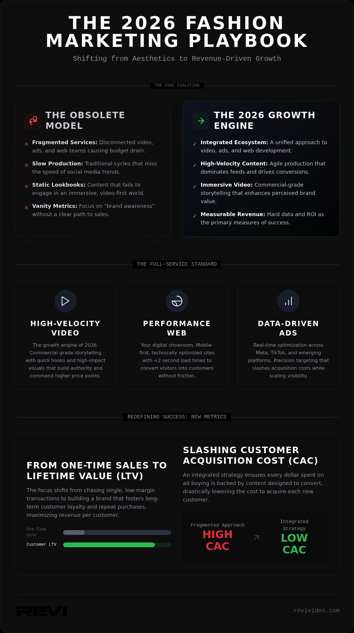 2026 Fashion Marketing Agency Guide: Scalable Growth