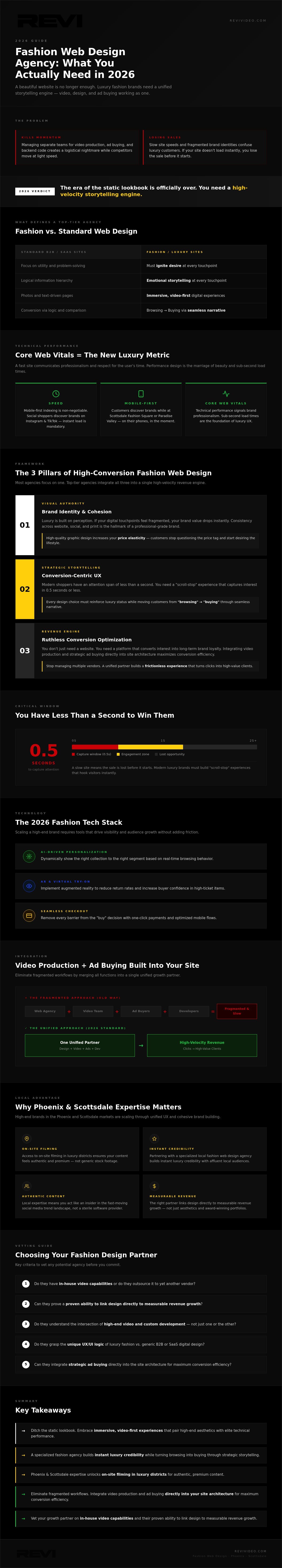 Fashion Web Design Agency: Scaling High-End Brands in 2026