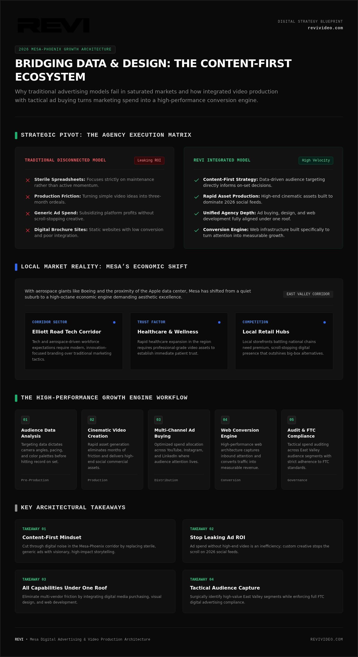 Digital Advertising Agency Mesa: High-Impact Growth Strategies for 2026