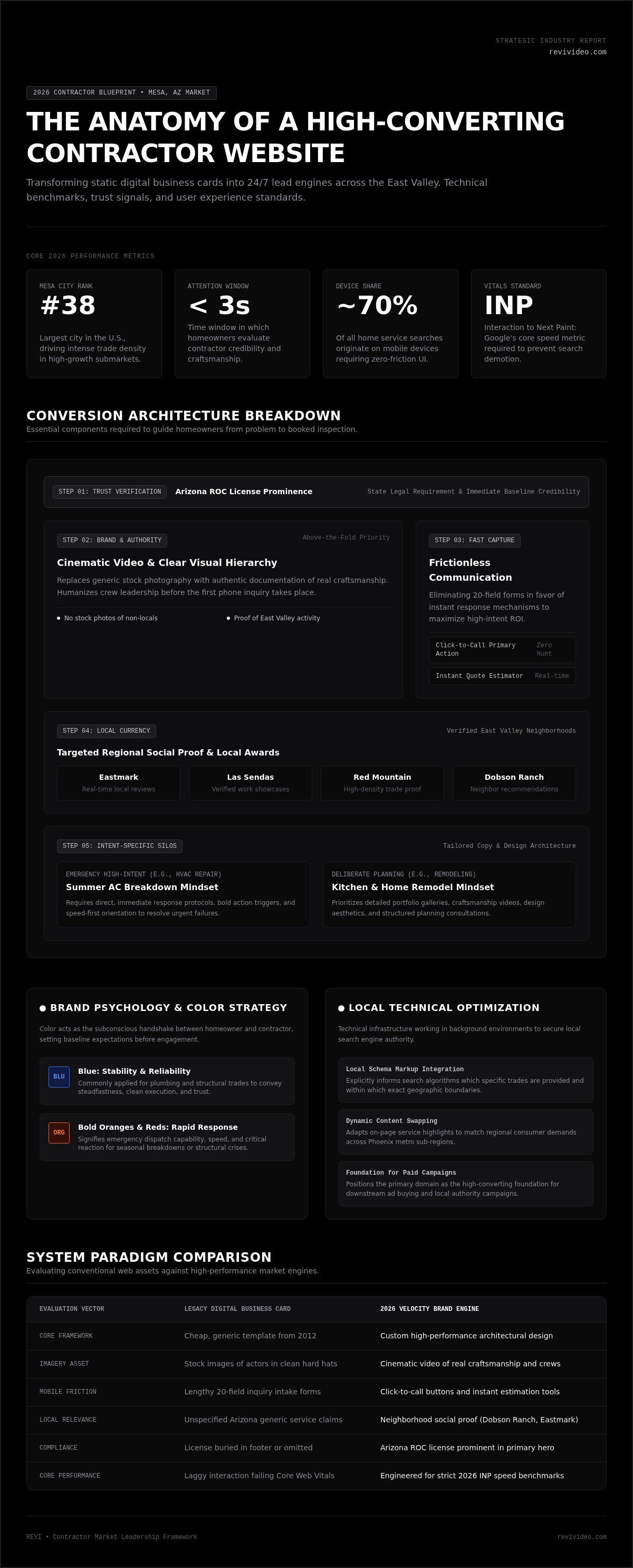 Mesa AZ Contractor Web Design: Build for 2026