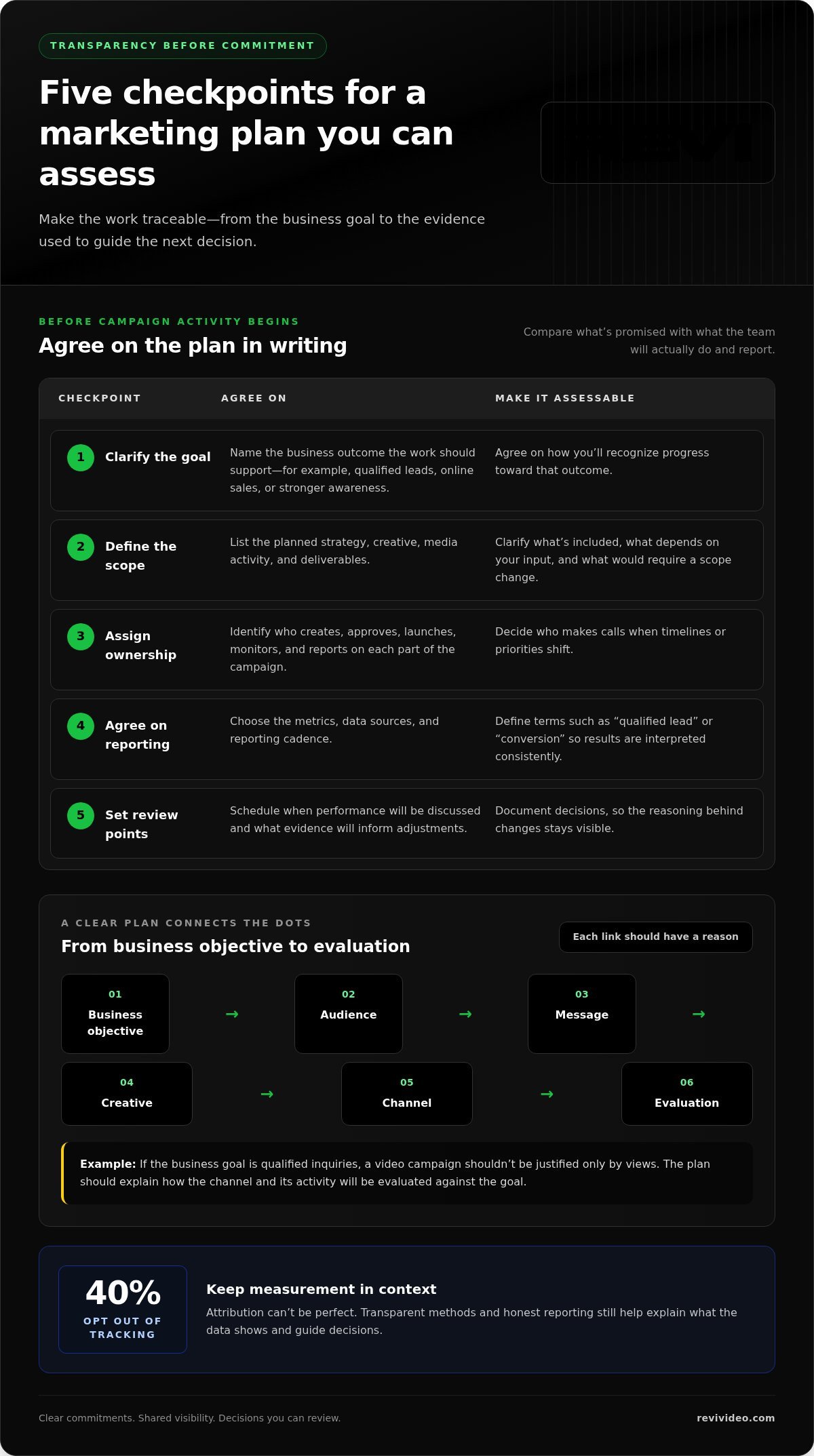How to Trust a New Marketing Agency After Being Burned