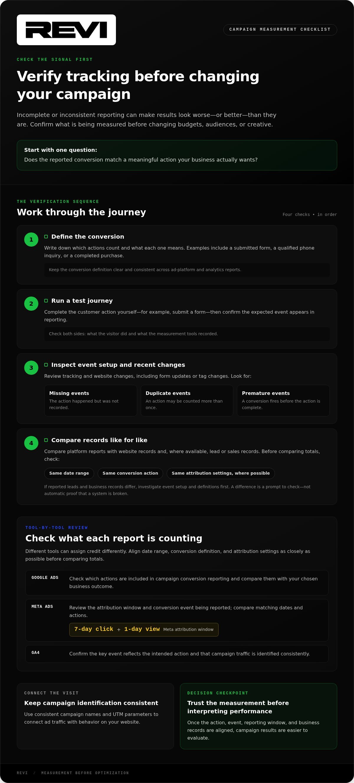Spending a Lot on Ads but Not Seeing Results? Here’s How to Fix It